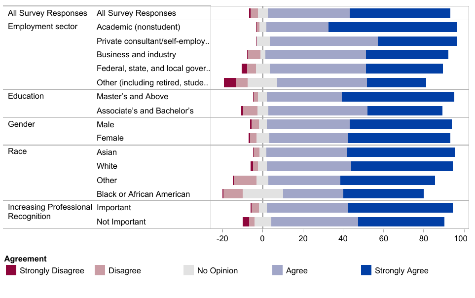 Likert Scale · Naman Jha